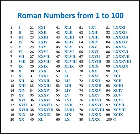 convert roman to roman numeral.